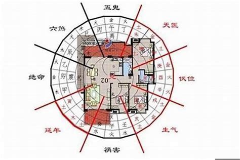 門口向東南|三界五行：現代風水實用為先